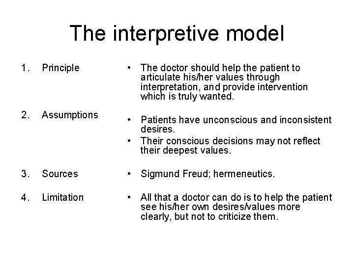 The interpretive model 1. Principle • The doctor should help the patient to articulate