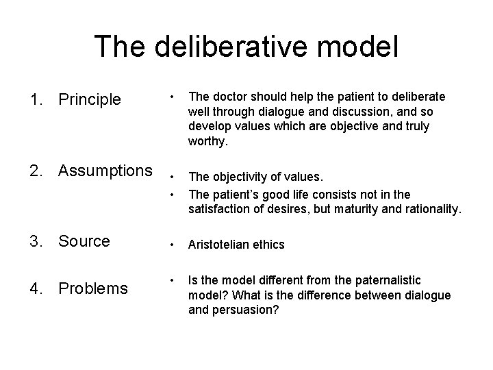 The deliberative model • The doctor should help the patient to deliberate well through