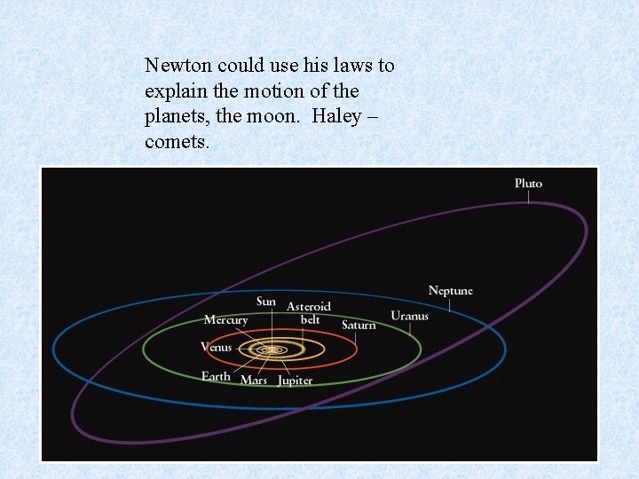 Newton could use his laws to explain the motion of the planets, the moon.