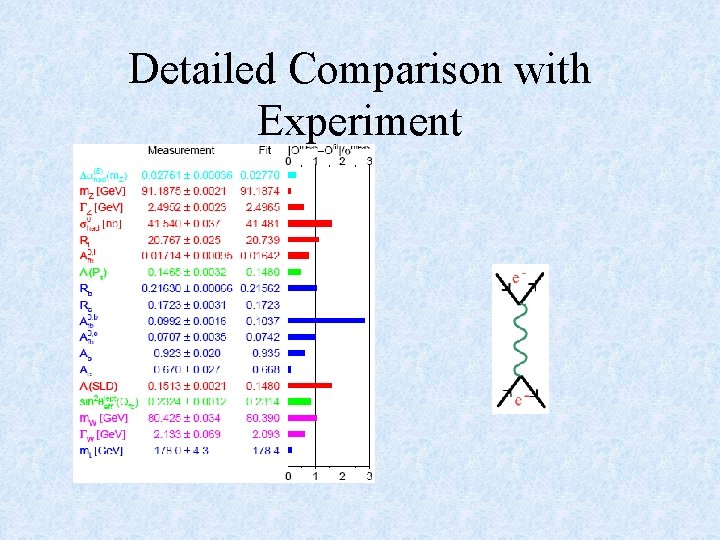 Detailed Comparison with Experiment 