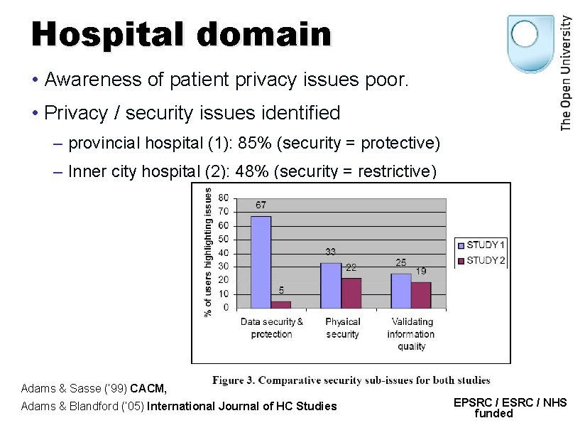 Hospital domain • Awareness of patient privacy issues poor. • Privacy / security issues