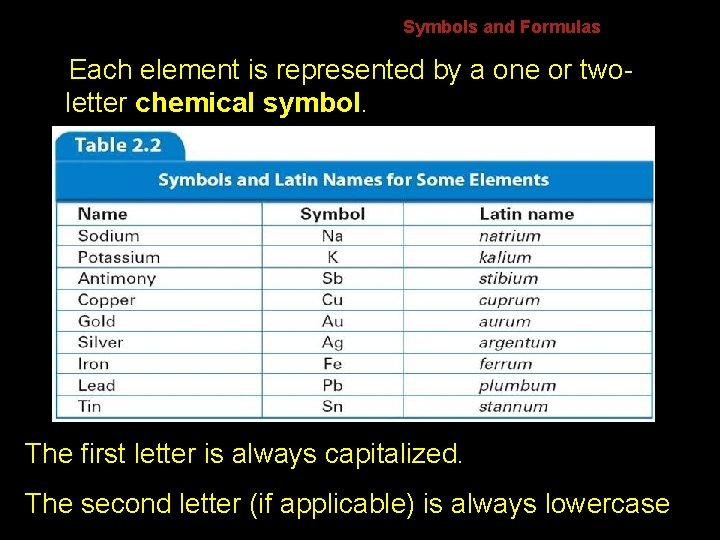 Symbols and Formulas 2. 3 Each element is represented by a one or twoletter