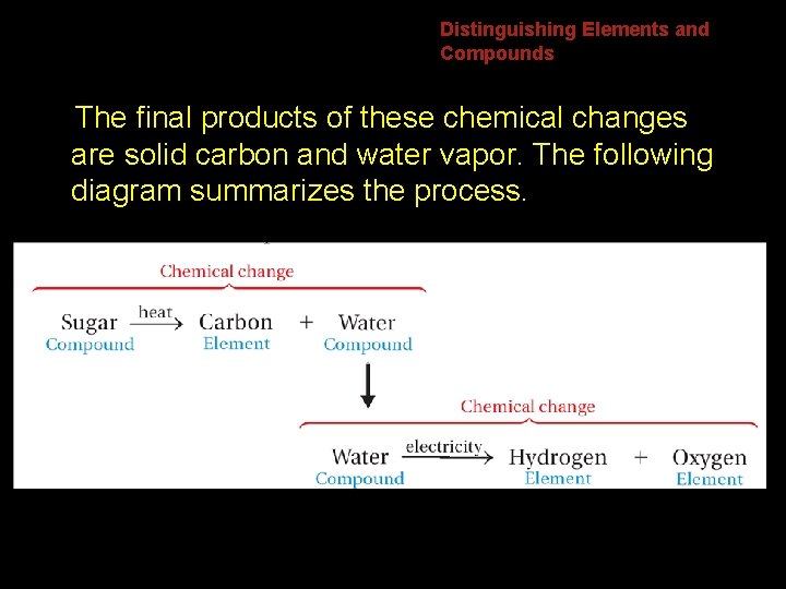 2. 3 Distinguishing Elements and Compounds The final products of these chemical changes are