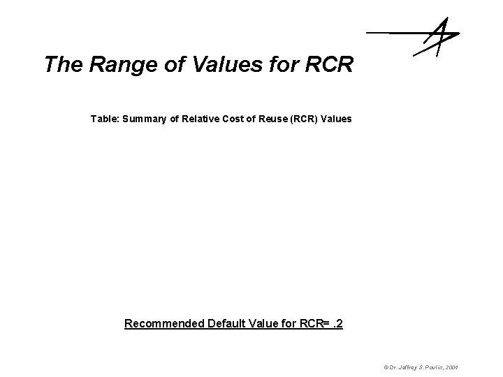 The Range of Values for RCR Table: Summary of Relative Cost of Reuse (RCR)