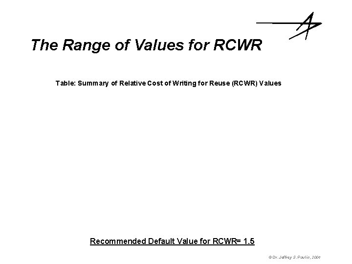 The Range of Values for RCWR Table: Summary of Relative Cost of Writing for