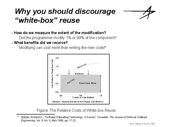 Why you should discourage “white-box” reuse - How do we measure the extent of