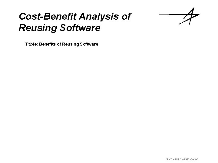 Cost-Benefit Analysis of Reusing Software Table: Benefits of Reusing Software © Dr. Jeffrey S.