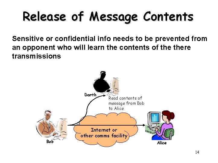 Release of Message Contents Sensitive or confidential info needs to be prevented from an