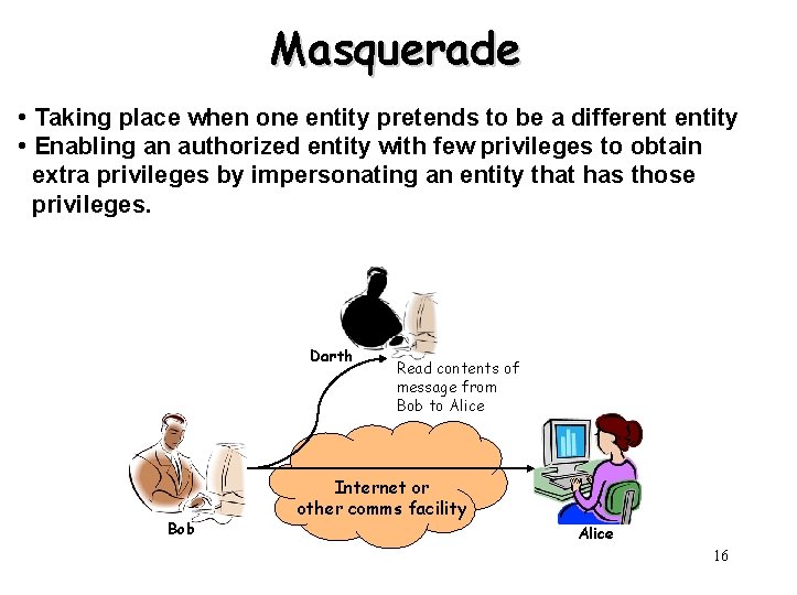 Masquerade • Taking place when one entity pretends to be a different entity •