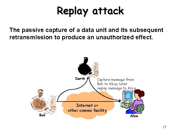 Replay attack The passive capture of a data unit and its subsequent retransmission to
