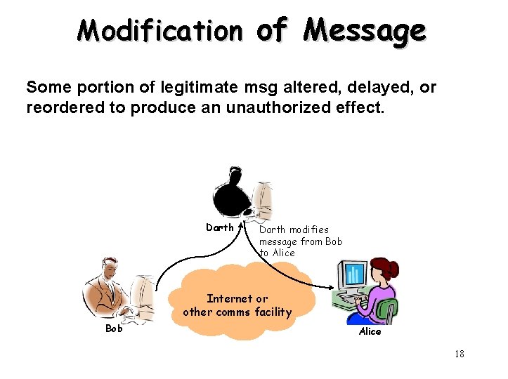 Modification of Message Some portion of legitimate msg altered, delayed, or reordered to produce