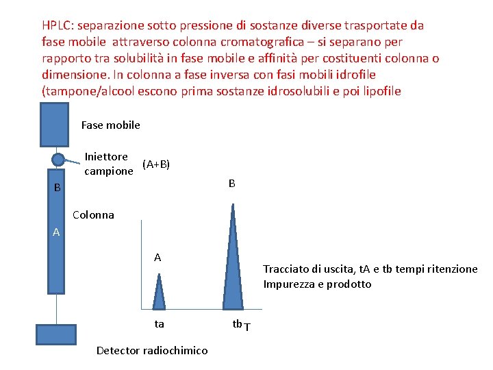 HPLC: separazione sotto pressione di sostanze diverse trasportate da fase mobile attraverso colonna cromatografica