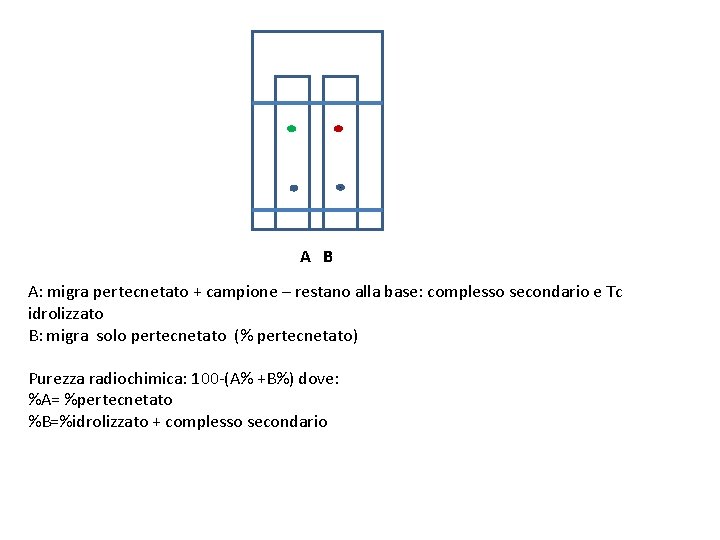 A B A: migra pertecnetato + campione – restano alla base: complesso secondario e