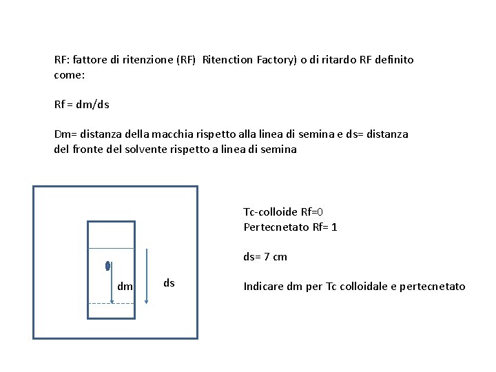 RF: fattore di ritenzione (RF) Ritenction Factory) o di ritardo RF definito come: Rf