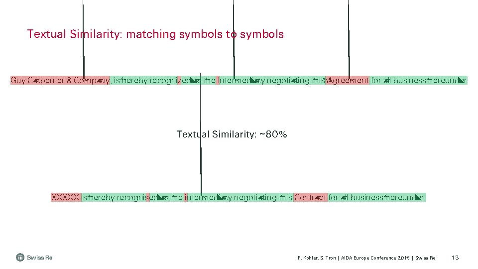 Textual Similarity: matching symbols to symbols Guy Carpenter & Company, is hereby recognized as