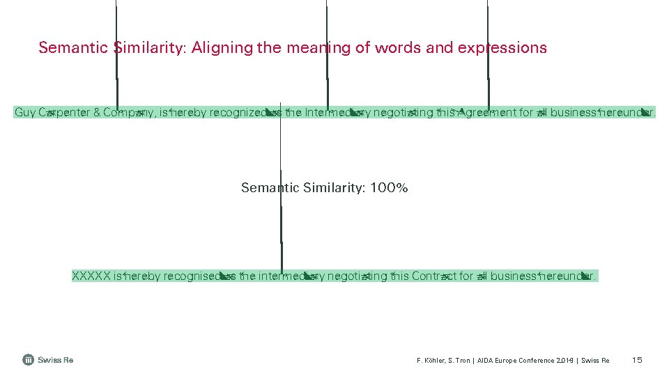 Semantic Similarity: Aligning the meaning of words and expressions Guy Carpenter & Company, is