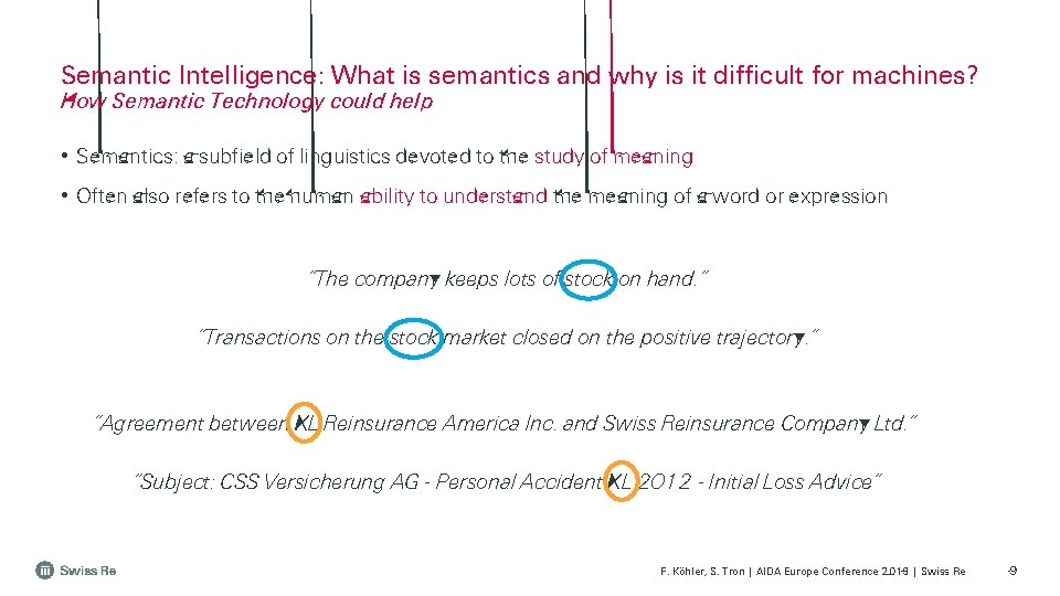 Semantic Intelligence: What is semantics and why is it difficult for machines? How Semantic