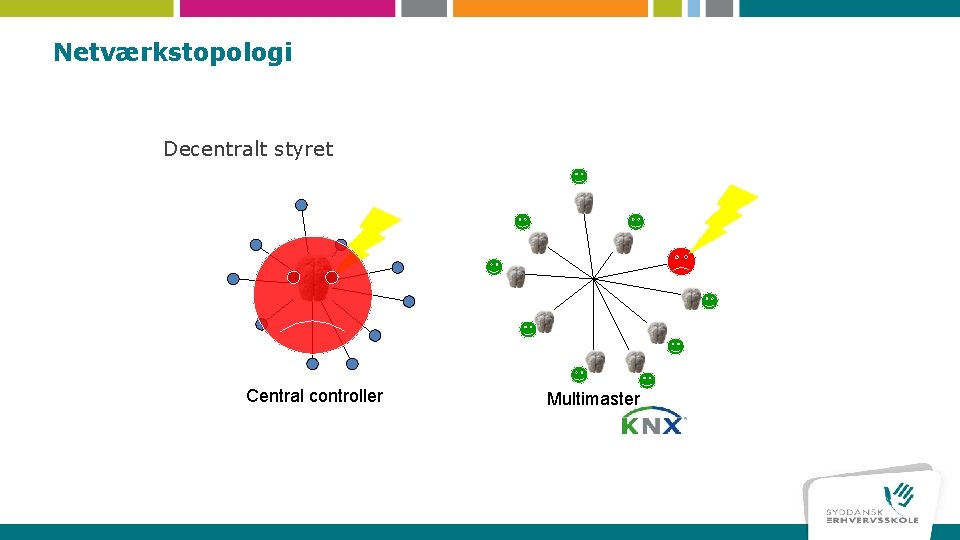 Netværkstopologi Decentralt styret Central controller Multimaster 