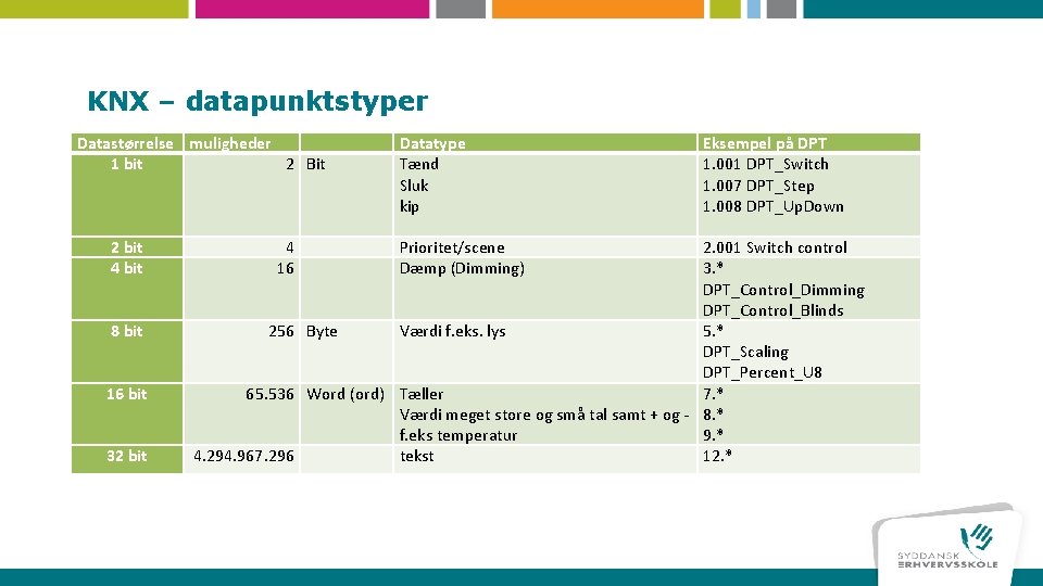 KNX – datapunktstyper Datastørrelse muligheder 1 bit 2 Bit 2 bit 4 bit 8
