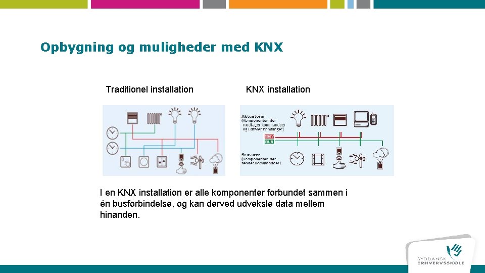 Opbygning og muligheder med KNX Traditionel installation KNX installation I en KNX installation er