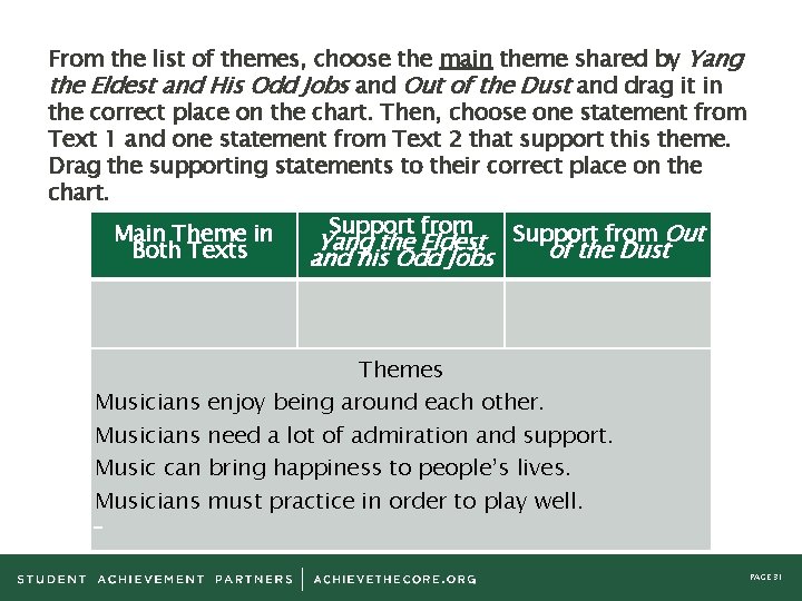 From the list of themes, choose the main theme shared by Yang the Eldest