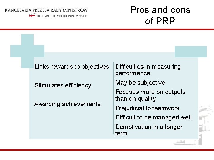Pros and cons of PRP Links rewards to objectives Difficulties in measuring performance May