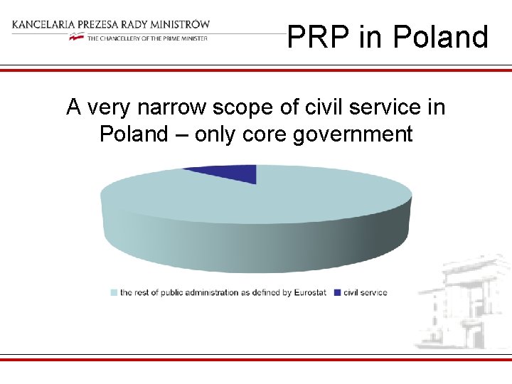 PRP in Poland A very narrow scope of civil service in Poland – only