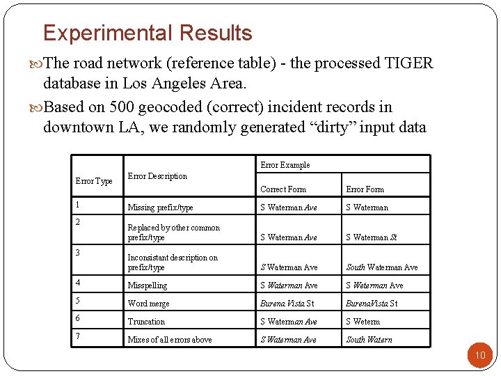 Experimental Results The road network (reference table) - the processed TIGER database in Los Experimental Results The road network (reference table) - the processed TIGER database in Los