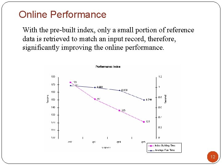 Online Performance With the pre-built index, only a small portion of reference data is Online Performance With the pre-built index, only a small portion of reference data is