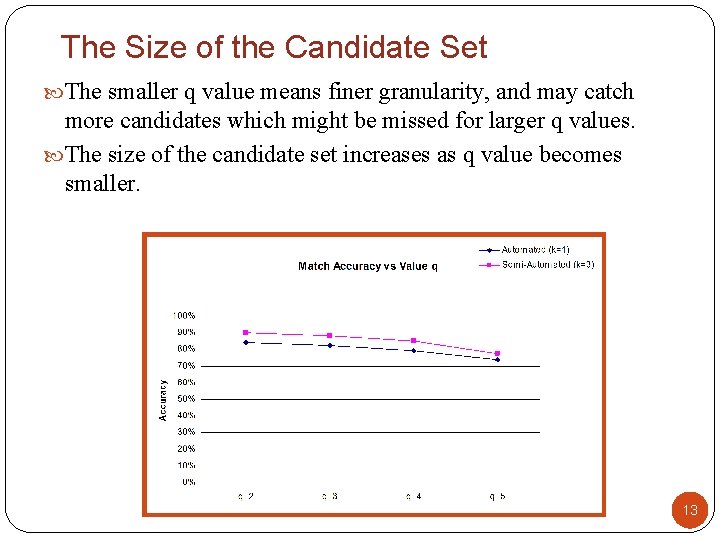 The Size of the Candidate Set The smaller q value means finer granularity, and The Size of the Candidate Set The smaller q value means finer granularity, and