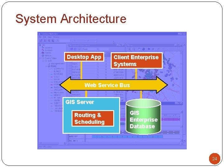 System Architecture Desktop App Client Enterprise Systems Web Service Bus GIS Server Routing & System Architecture Desktop App Client Enterprise Systems Web Service Bus GIS Server Routing &