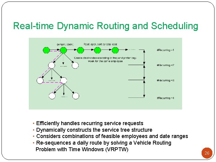 Real-time Dynamic Routing and Scheduling • Efficiently handles recurring service requests • Dynamically constructs Real-time Dynamic Routing and Scheduling • Efficiently handles recurring service requests • Dynamically constructs