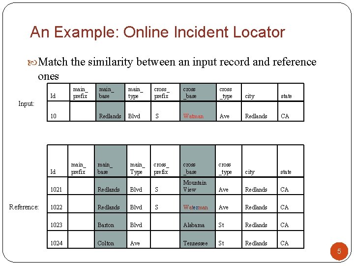 An Example: Online Incident Locator Match the similarity between an input record and reference An Example: Online Incident Locator Match the similarity between an input record and reference