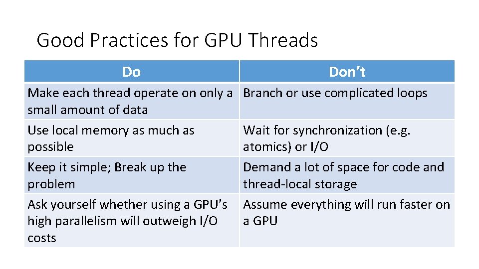 Good Practices for GPU Threads Do Make each thread operate on only a small