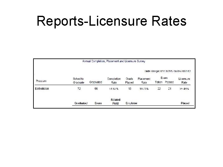 Reports-Licensure Rates 