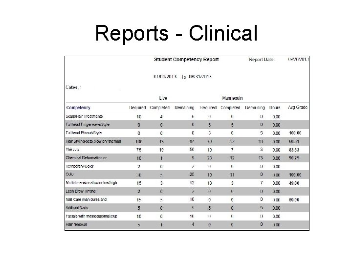 Reports - Clinical 