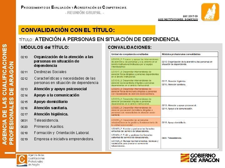 PROCEDIMIENTO DE EVALUACIÓN Y ACREDITACIÓN DE COMPETENCIAS. - REUNIÓN GRUPAL SSC 2017 -03 ASS