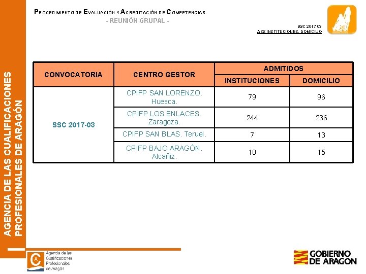 PROCEDIMIENTO DE EVALUACIÓN Y ACREDITACIÓN DE COMPETENCIAS. - REUNIÓN GRUPAL - AGENCIA DE LAS