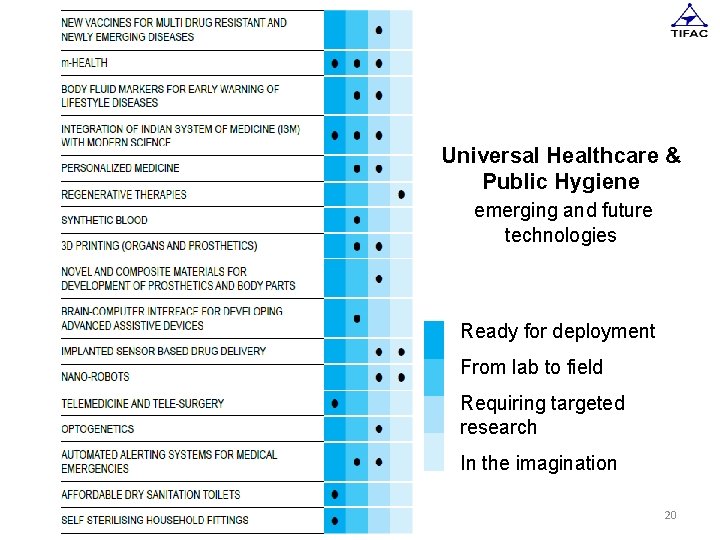 Universal Healthcare & Public Hygiene emerging and future technologies Ready for deployment From lab