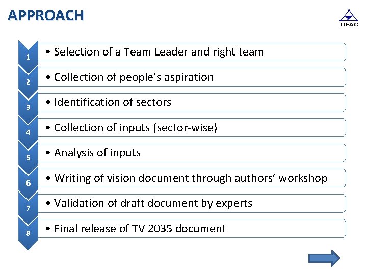 APPROACH 1 • Selection of a Team Leader and right team 2 • Collection