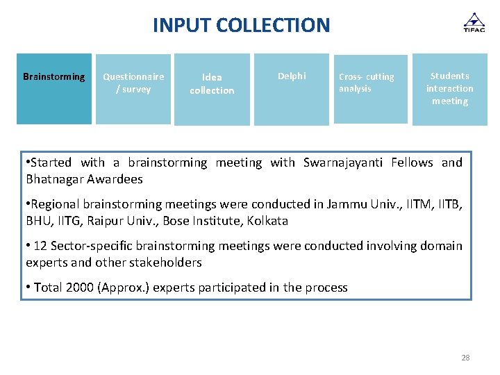 INPUT COLLECTION Brainstorming Questionnaire / survey Idea collection Delphi Cross- cutting analysis Students interaction