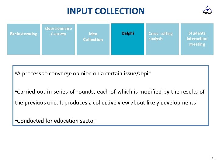 INPUT COLLECTION Brainstorming Questionnaire / survey Idea Collection Delphi Scenario Crosscutting analysis Students interaction