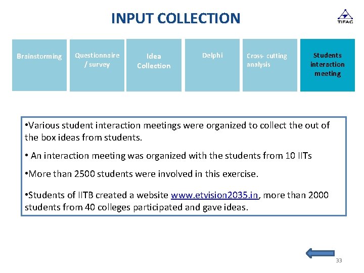 INPUT COLLECTION Brainstorming Questionnaire / survey Idea Collection Delphi Scenario Crosscutting analysis Students interaction