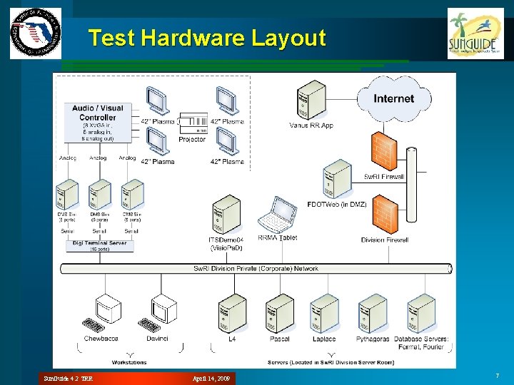 Test Hardware Layout Sun. Guide 4. 2 TRR April 14, 2009 7 
