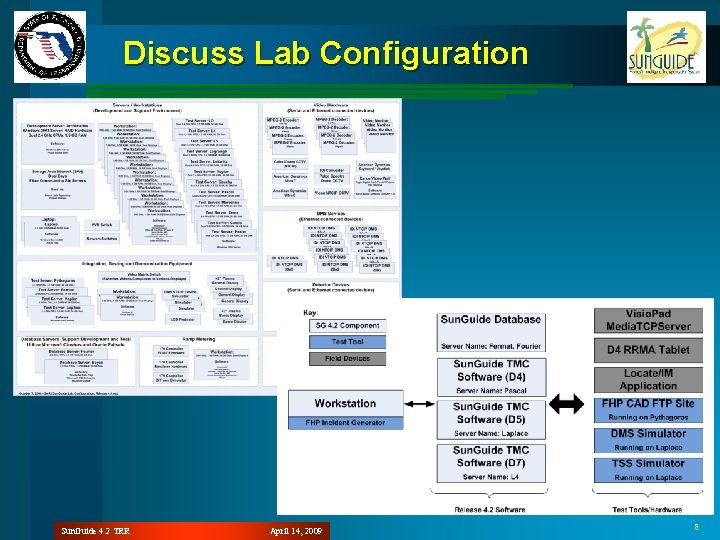 Discuss Lab Configuration Sun. Guide 4. 2 TRR April 14, 2009 8 