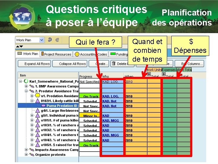 Questions critiques à poser à l’équipe Qui le fera ? Planification des opérations Quand