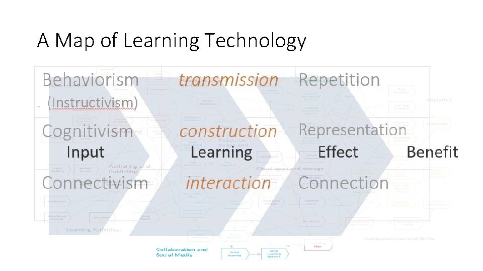 A Map of Learning Technology 