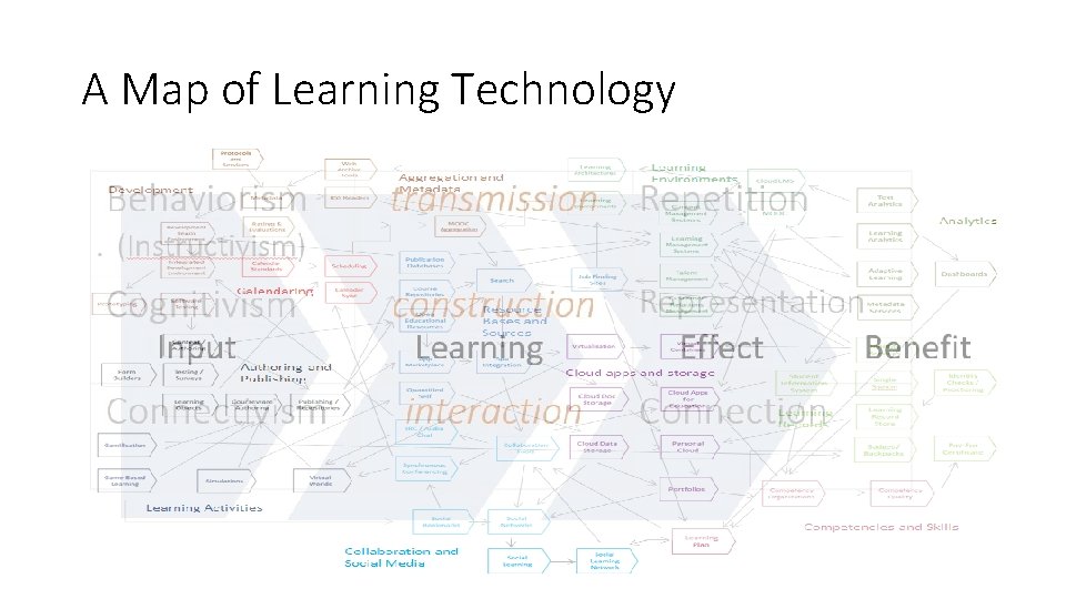 A Map of Learning Technology 