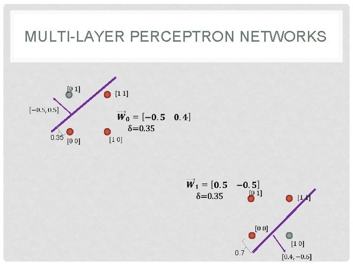 MULTI-LAYER PERCEPTRON NETWORKS 0. 35 0. 7 