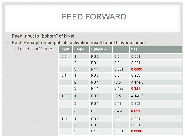 FEED FORWARD • Feed Input to “bottom” of NNet • Each Perceptron outputs its